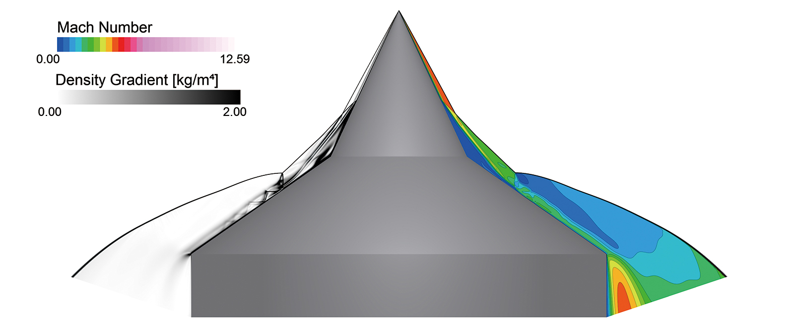 極超音速ソルバー