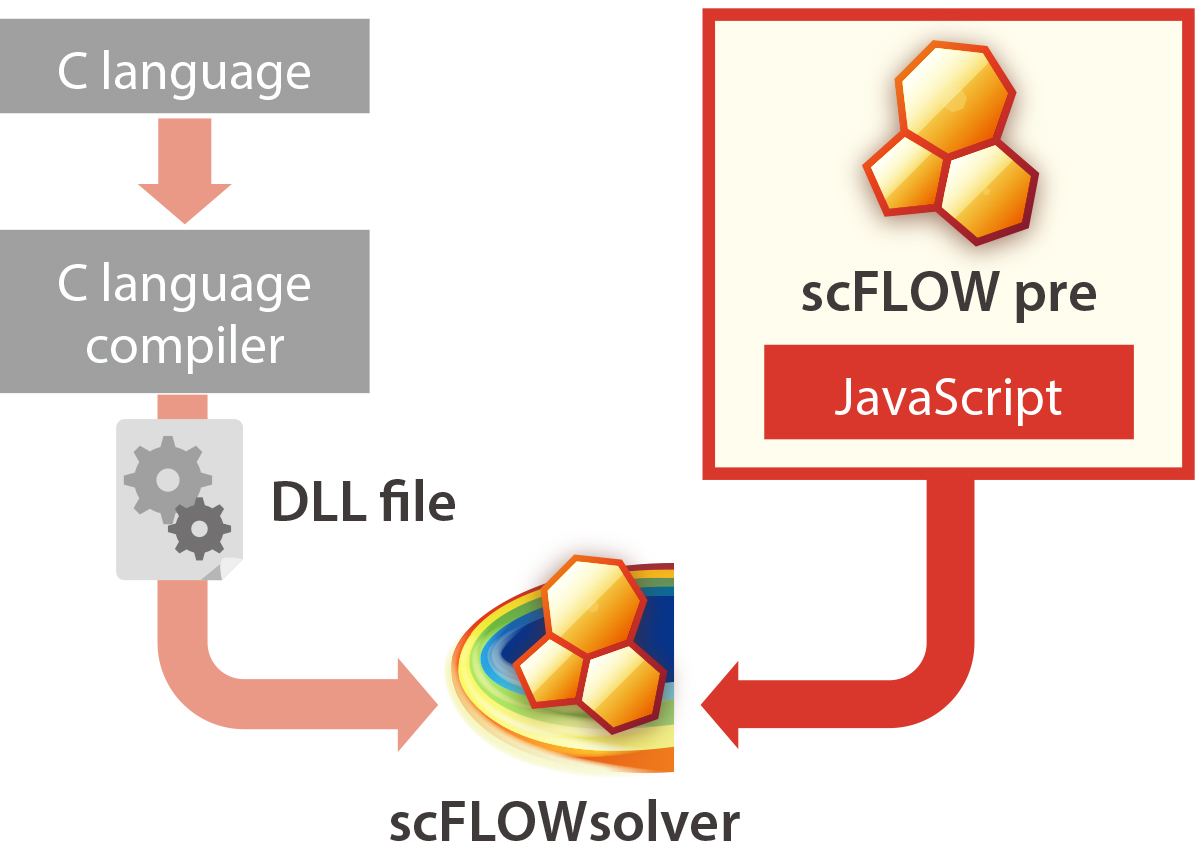 スクリプト機能