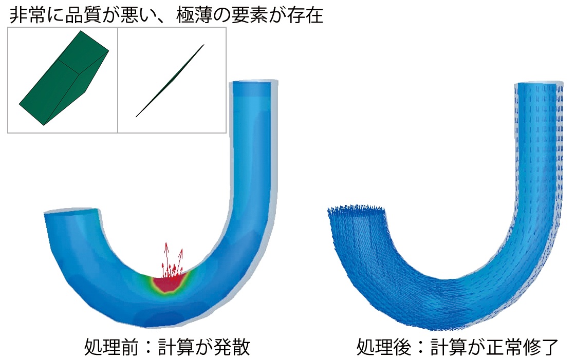 計算安定化処理
