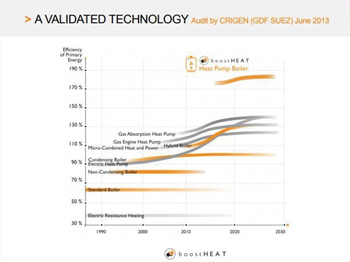 boostheat_figure3.jpg