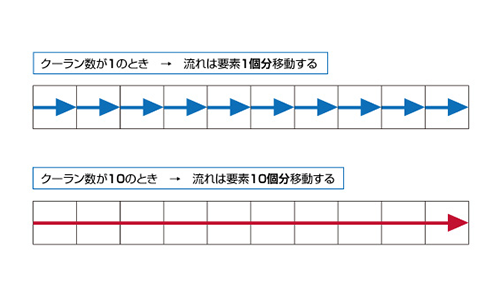 クーラン数 イメージ