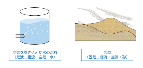 混相流の例