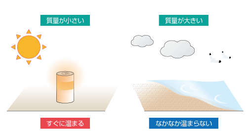 温まりやすさの違い