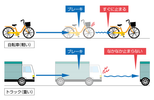 粘性の違い