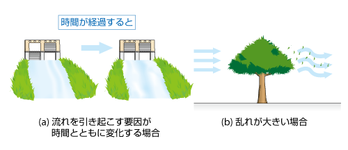 非定常流れとなる場合