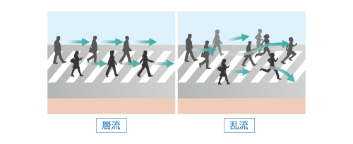 投稿一覧もっと知りたい！ 熱流体解析の基礎19　第3章 流れ：3.4.2 層流と乱流 (1)