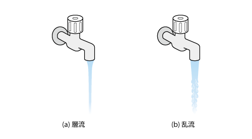 身近な層流と乱流