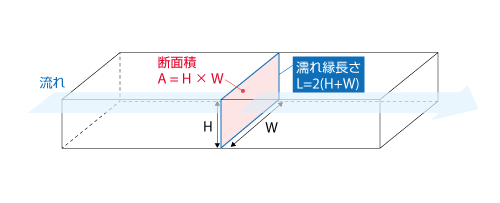 矩形管のサイズ