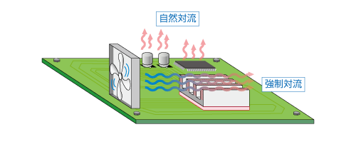 共存対流の例