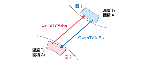 熱放射