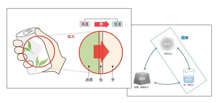 流体解析の基礎講座