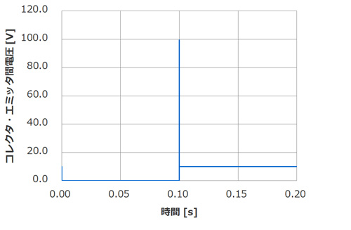 誘導負荷を有する回路のコレクタ電圧の変化