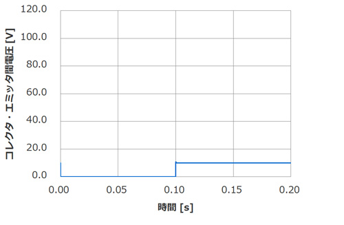 ダイオードを接続したときのコレクタ電圧の変化