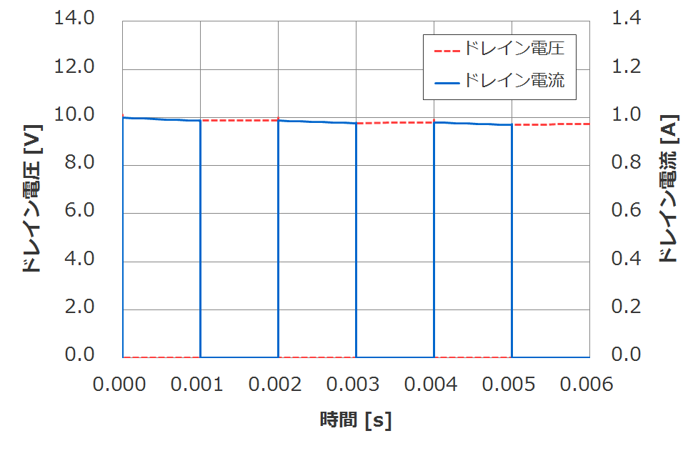 コンデンサを接続した場合のドレイン電圧とドレイン電流の変化