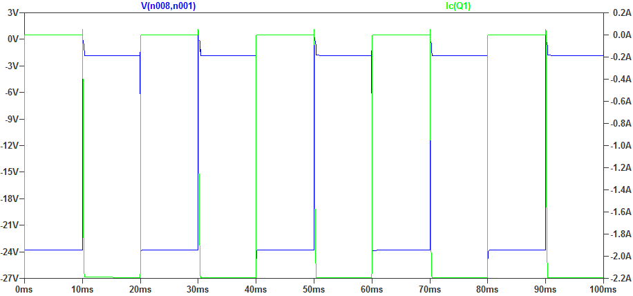 トランジスタQ1の電流および電圧波形