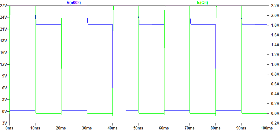 トランジスタQ3の電流および電圧波形