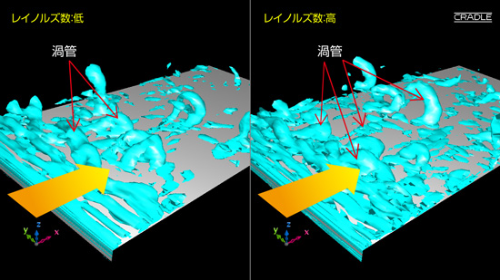 乱流中の渦管イメージ