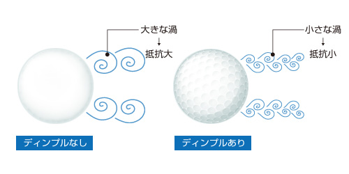 ゴルフボールにできる渦