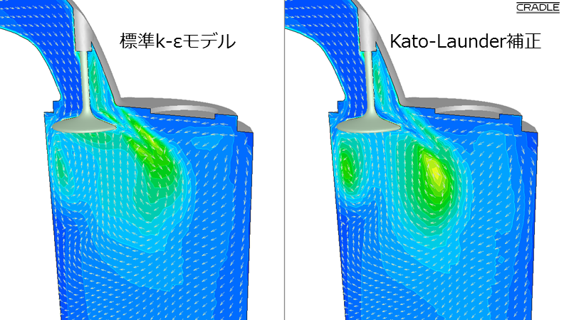 ゴルフボールにできる渦