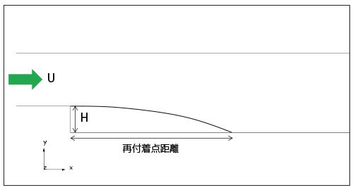 バックステップ流れ