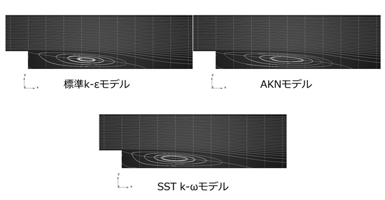 バックステップ流れの乱流モデルによる比較