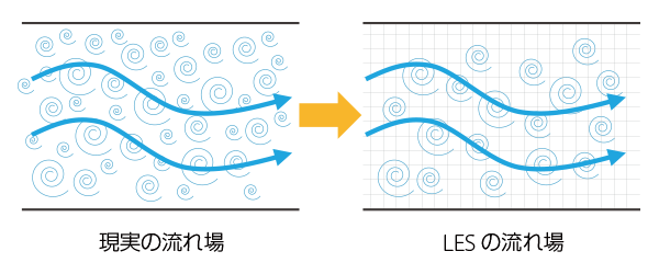 バックステップ流れ