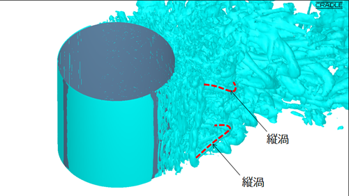 円柱付近の拡大図(LES)