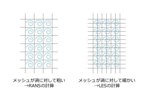 BattenらのVLES