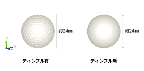 ゴルフボールモデル