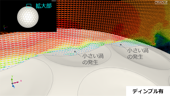 ゴルフボール表面近くの流れの様子