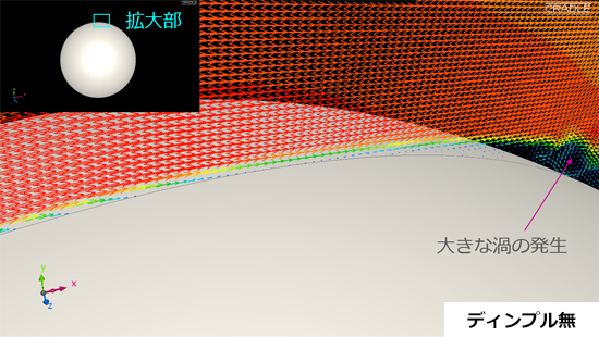 ゴルフボール表面近くの流れの様子