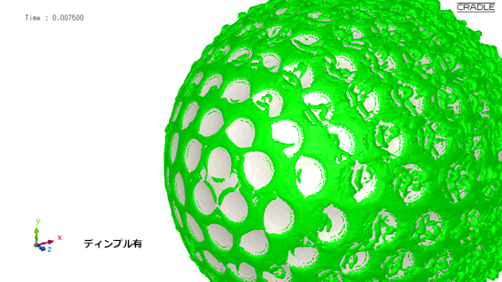 ゴルフボール表面近くの渦管の様子