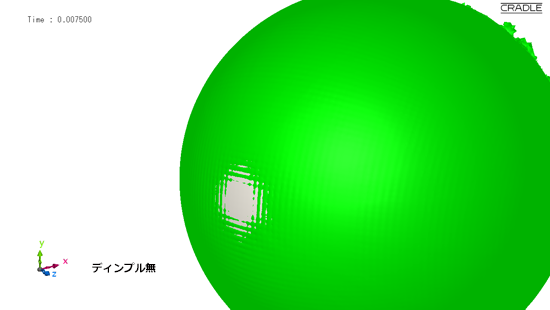 ゴルフボール表面近くの渦管の様子