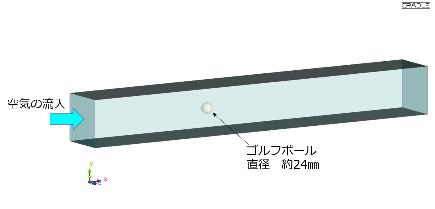 ゴルフボール周り流れ解析モデル