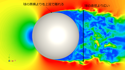 ボール周りの流速分布