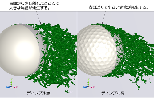ボールの下流側の渦管