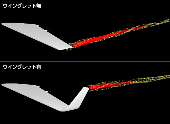 翼端渦の様子