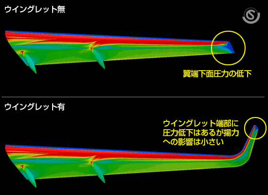 翼下面の圧力分布