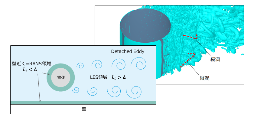 事例で学ぶ！これだけは知っておきたい最適化の使い方～熱流体編　第1回　缶詰の形状最適化(1)