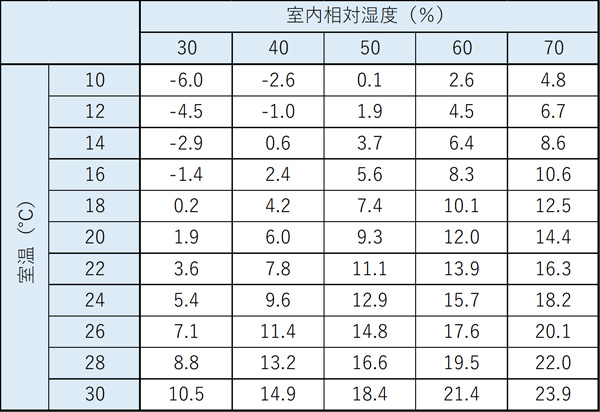 column_kaiseki_003_table4-1.jpg