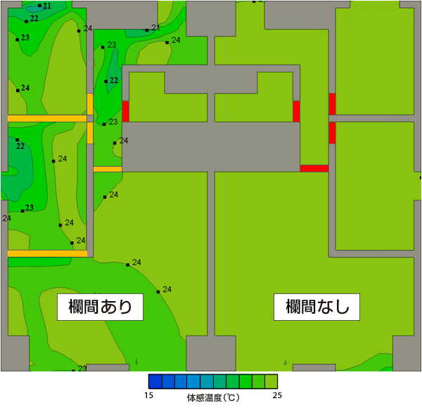 屋内の体感気温分布