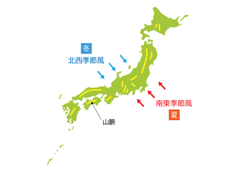 季節風の向きと日本列島