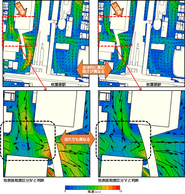 地表面粗度区分の違いによる解析結果の比較