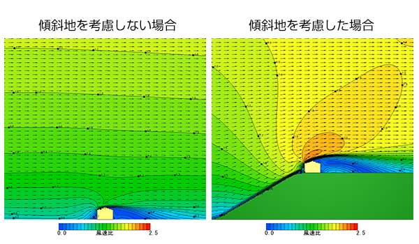 傾斜地での風速増幅