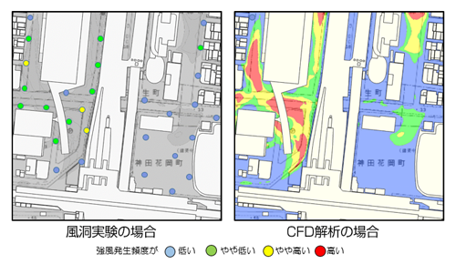 出力データの比較例