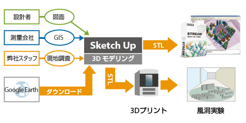 出力データの比較例