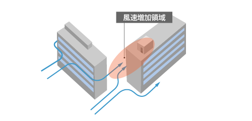 谷間風の模式図