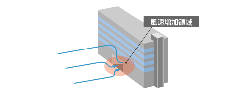 ピロティ風の模式図