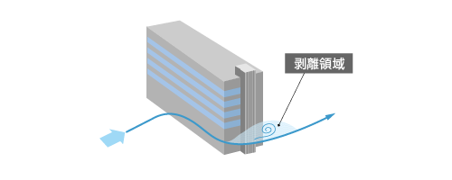 剥離領域における乱れの模式図