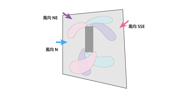 空地調整による防風対策イメージ